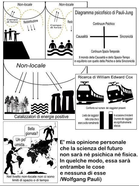 Entanglement e sincronicità (Rilegatura cartonata)