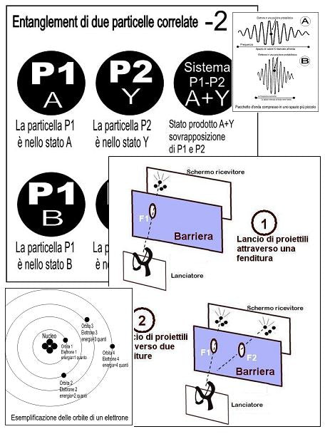 Tutti i colori dell'entanglement